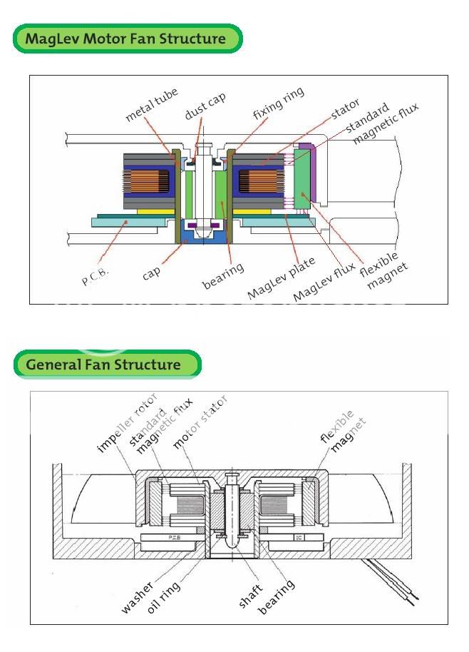 Any Experience with Sunon's Levitation Fans? SPCR